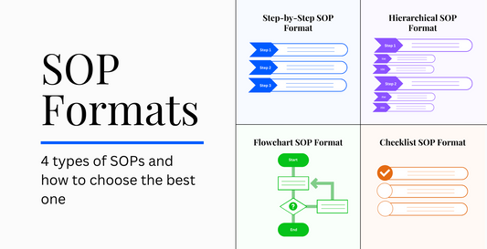 SOP Formats: A visual representation of four types of SOPs—Step-by-Step SOP Format, Hierarchical SOP Format, Flowchart SOP Format, and Checklist SOP Format.