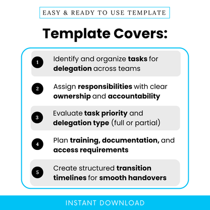 Delegation planning template features overview showing step-by-step task delegation process including organizing tasks, assigning responsibilities, evaluating priorities, planning training requirements, and creating transition timelines for team workflow management