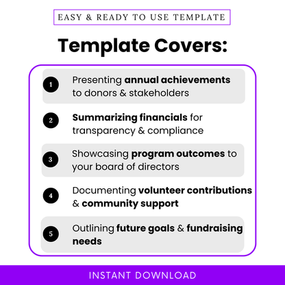 Nonprofit annual report template features infographic showing annual achievements, financial summaries, program outcomes, volunteer contributions, and future fundraising goals for donor and stakeholder reporting