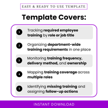Department training matrix template features including tracking employee training by role, organizing department requirements, monitoring training frequency and ownership, and identifying training gaps