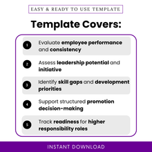 Employee promotion checklist template features graphic showing performance evaluation, leadership assessment, skill gap analysis, promotion decision support, and readiness tracking