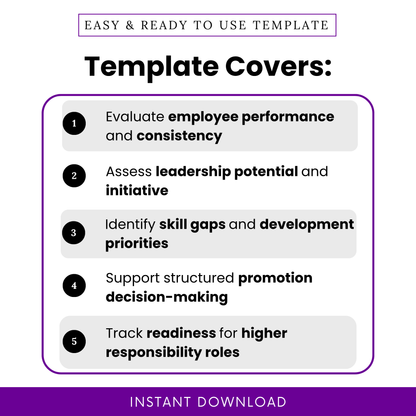 Employee promotion checklist template features graphic showing performance evaluation, leadership assessment, skill gap analysis, promotion decision support, and readiness tracking