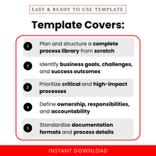 process library template features list showing planning workflows, business goals, process prioritization, ownership responsibilities, and documentation standardization for operations management