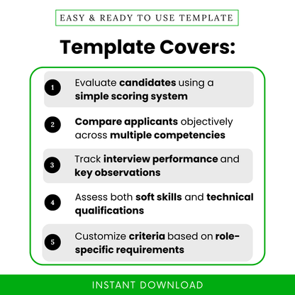 Hiring scorecard template features showing candidate evaluation system, interview scoring sheet, compare applicants tool, HR recruitment template for structured hiring process