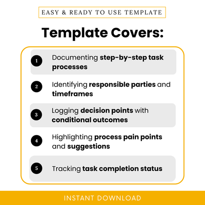 Workflow mapping template features list highlighting step-by-step process documentation, responsible parties, decision points, pain points, and task tracking