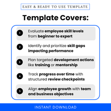 Employee skills matrix template features infographic showing skill assessment, gap analysis, development planning and progress tracking for HR and team management use