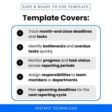 Bookkeeping template features infographic showing month-end close task tracking, deadline management, bottleneck identification, progress monitoring, accounting workflow planner for bookkeepers