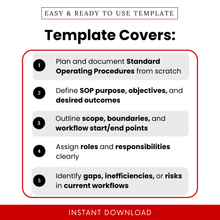 SOP template features infographic showing planning workflows, defining objectives, assigning roles, outlining scope, and improving business processes for operations management