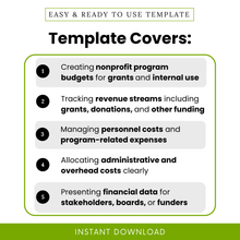 Simple Nonprofit Program Budget Template highlighting key use cases like tracking revenue streams, managing personnel costs, and preparing grant budgets. This editable Program Budget Template PDF helps nonprofits and organizations clearly present financial data for internal planning and funding applications.