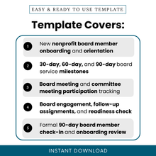 Nonprofit board member first 30-60-90 days checklist template graphic showing five key uses including new board member onboarding, 30 60 90 day milestones, board meeting participation tracking, follow-up assignments, and 90-day onboarding review for nonprofit organizations