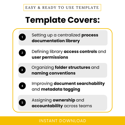 Process documentation checklist features showing centralized process library setup, access control planning, folder structure organization, metadata tagging and business workflow system template