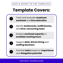Workload assessment template features list showing tracking employee workload, identifying bottlenecks, analyzing capacity vs working hours, data driven hiring decisions, task prioritization for business productivity planning
