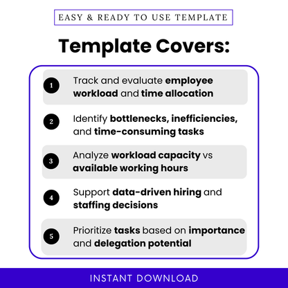 Workload assessment template features list showing tracking employee workload, identifying bottlenecks, analyzing capacity vs working hours, data driven hiring decisions, task prioritization for business productivity planning