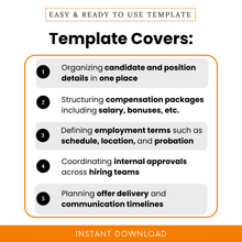 Job offer letter template features overview showing candidate details organization, compensation structure planning, employment terms tracking, and hiring workflow management