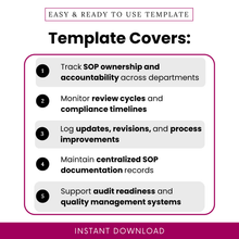 SOP ownership log template features highlighting accountability tracking, review cycles, compliance timelines, process updates, and audit readiness for business operations