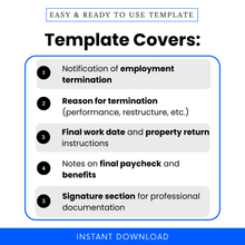 List of what the Employment Termination Letter template covers, including notification of termination, reasons for termination, final work date, paycheck notes, and signature section.