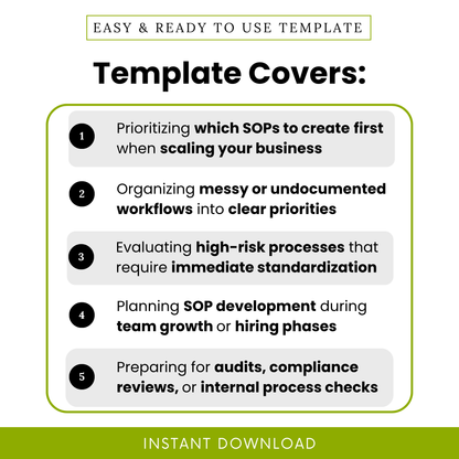 SOP template use cases infographic showing prioritizing workflows, organizing undocumented processes, evaluating high-risk operations, SOP planning for scaling business, compliance and audit preparation