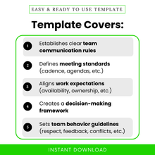 Team norms template benefits list showing communication rules, meeting standards, work expectations, decision-making framework, and team behavior guidelines, clean modern layout
