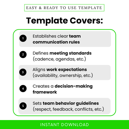 Team norms template benefits list showing communication rules, meeting standards, work expectations, decision-making framework, and team behavior guidelines, clean modern layout