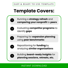 Nonprofit analysis template use cases showing strategy refresh, competitor comparison, expansion planning, funding positioning, and board presentation insights
