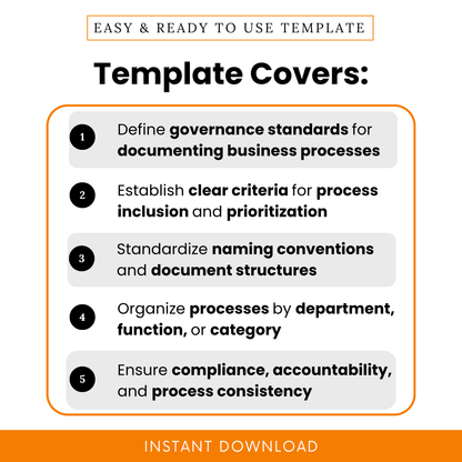Process documentation template benefits infographic showing governance standards, process inclusion criteria, naming conventions, organization structure, and compliance for business workflows