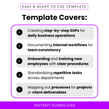 SOP template use cases infographic showing step by step SOP creation, internal workflows, employee onboarding training, repetitive task standardization and process mapping for business operations