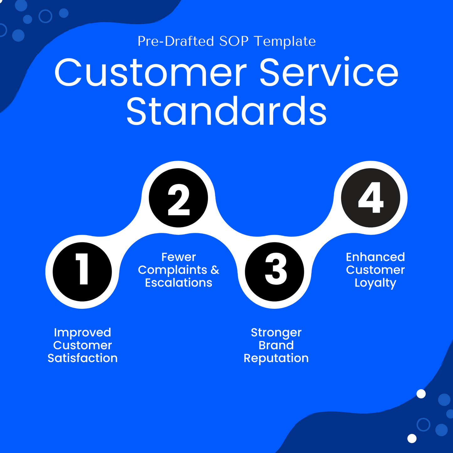 Customer Service Standards SOP Template (Word & PDF) – Simple Standard Operating Procedure Template