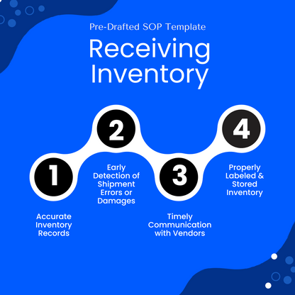 Professional infographic for a pre-written Receiving Inventory SOP (Standard Operating Procedure) template, designed for small businesses, warehouses, inventory managers, and operations teams. The graphic outlines four key benefits: 1) Accurate inventory records, 2) Early detection of shipment errors or damages, 3) Timely communication with vendors, and 4) Properly labeled and stored inventory. Ideal for businesses seeking SOP templates to standardize warehouse operations.