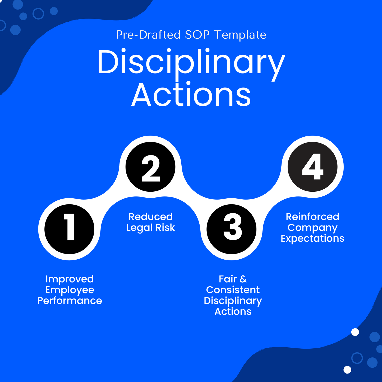 Disciplinary Actions SOP template promotional graphic. Highlights four key benefits: improved employee performance, reduced legal risk, fair and consistent disciplinary actions, and reinforced company expectations