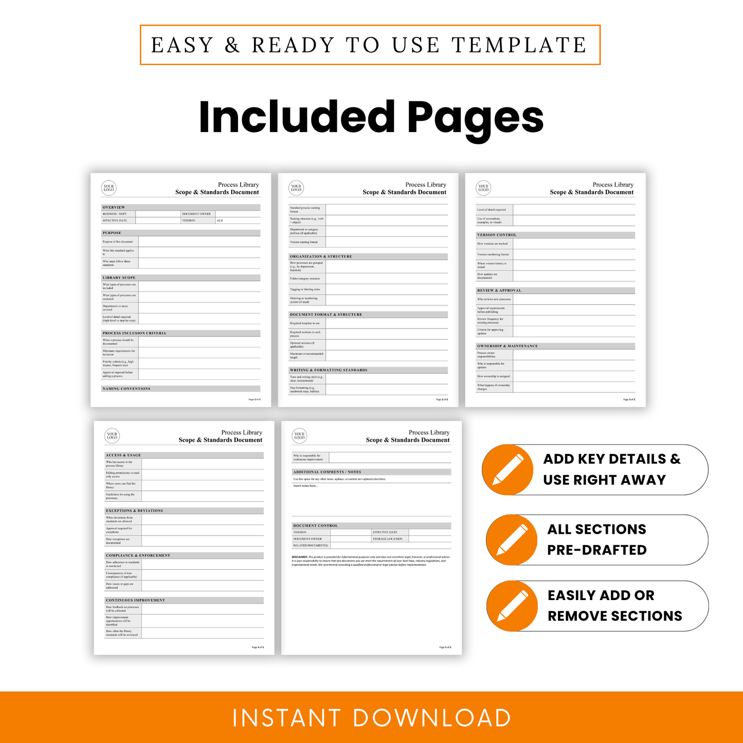 Process library template included pages preview showing multiple document layouts, SOP framework pages, editable business process documentation sheets, clean professional design