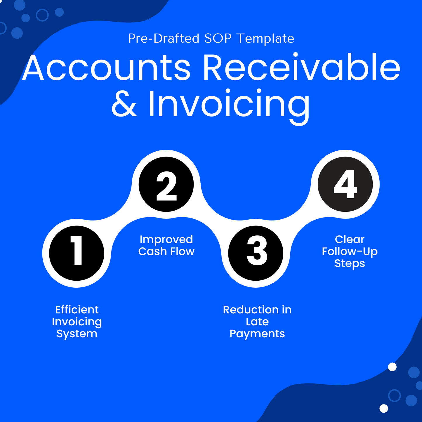 Accounts Receivable & Invoicing SOP Template (Word & PDF) – Simple Standard Operating Procedure Template