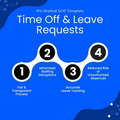 Time Off & Leave Requests SOP template promotional graphic. Highlights four key benefits: fair and transparent process, minimized staffing disruptions, accurate leave tracking, and reduced risk of unauthorized absences.