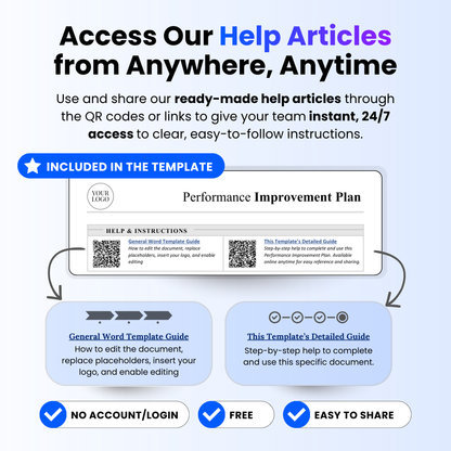 Performance Improvement Plan template listing image highlighting included help articles, QR code access, and step by step guidance for editing and using the document, with no account required, free access, and easy sharing for HR teams, managers, and supervisors