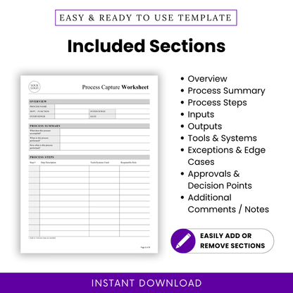 process documentation template sections list, workflow mapping worksheet sections, SOP template structure overview, business process planner details