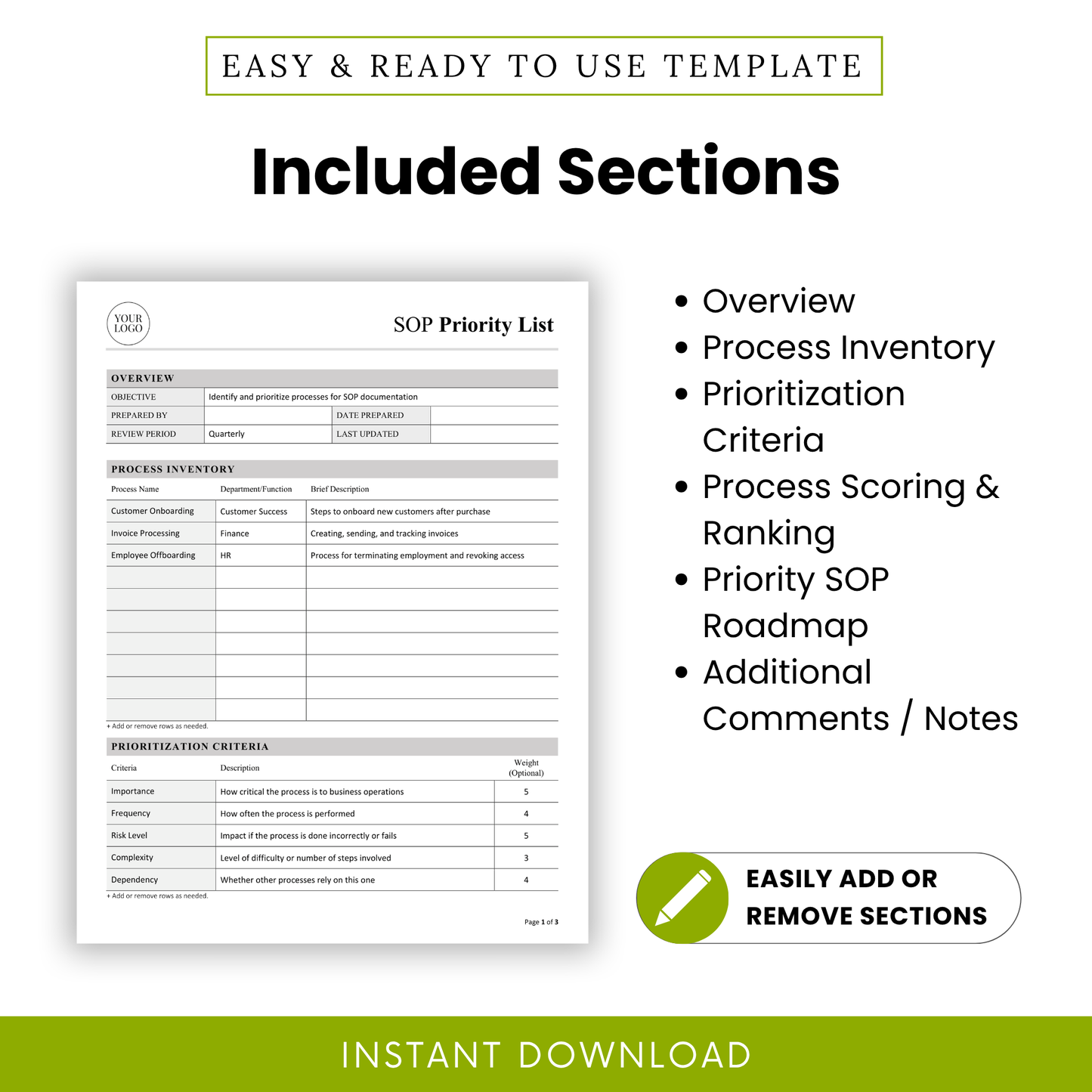 SOP template sections overview including process inventory, prioritization criteria, scoring matrix, SOP roadmap, and notes section for business process management