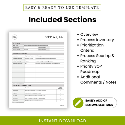 SOP template sections overview including process inventory, prioritization criteria, scoring matrix, SOP roadmap, and notes section for business process management