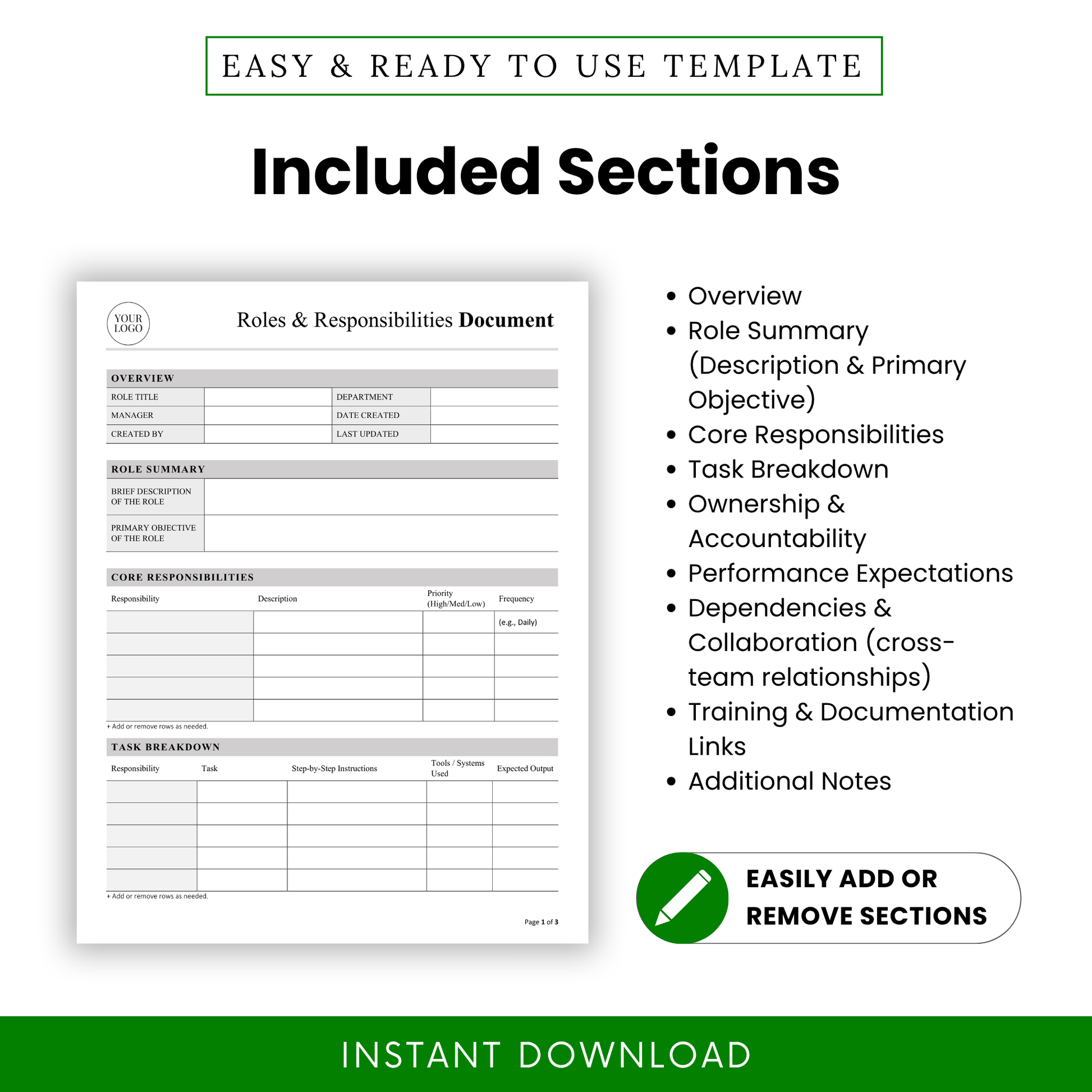 Detailed sections of roles and responsibilities template including role summary, task breakdown, KPIs, ownership tracking, and collaboration mapping