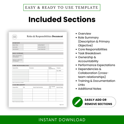 Detailed sections of roles and responsibilities template including role summary, task breakdown, KPIs, ownership tracking, and collaboration mapping
