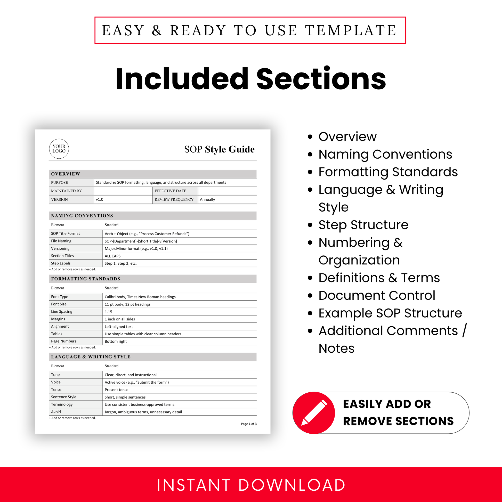 SOP style guide sections list including overview, naming conventions, formatting standards, language and writing style, step structure, and document control template