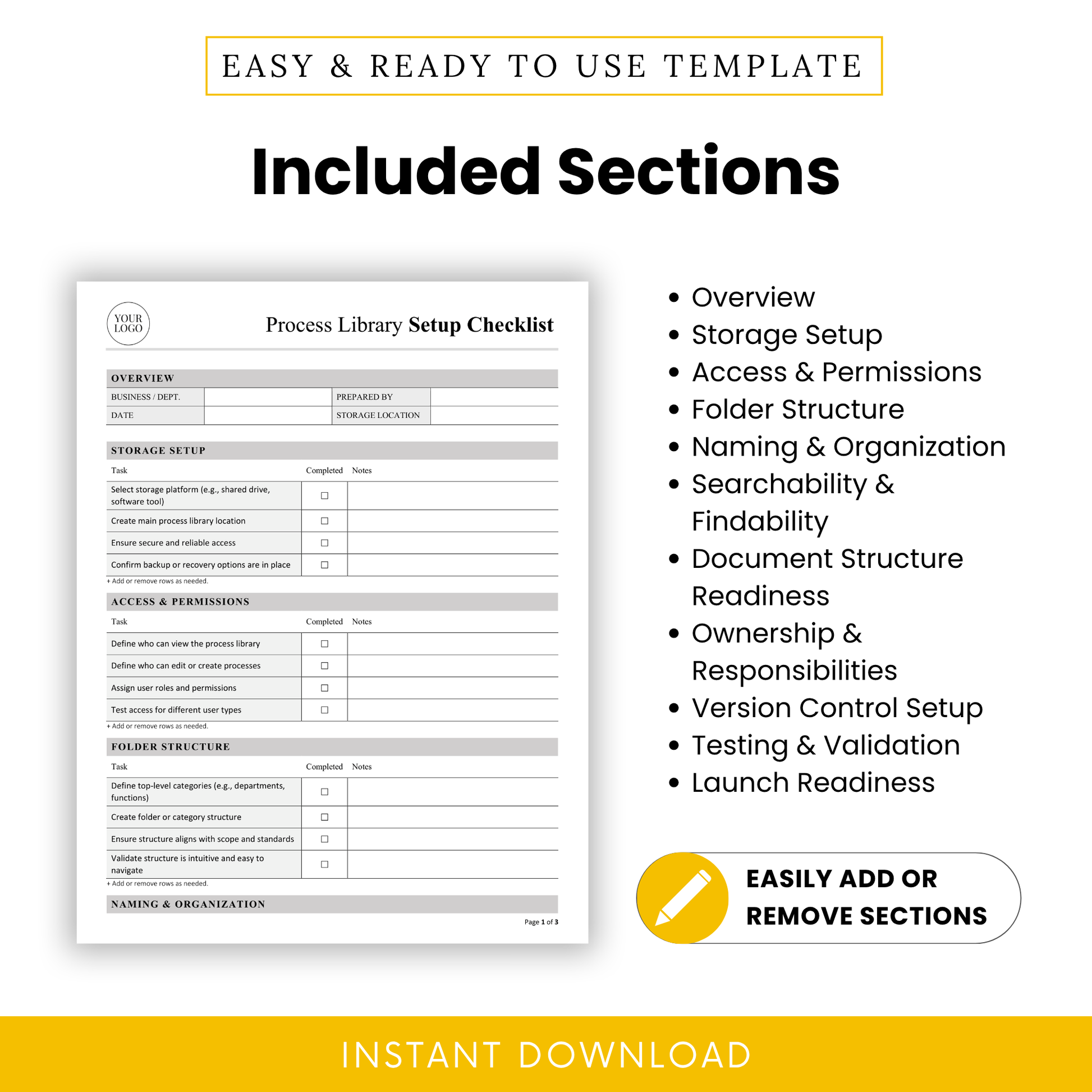 Process library checklist sections overview including storage setup, permissions, folder structure, naming conventions, version control and workflow validation template