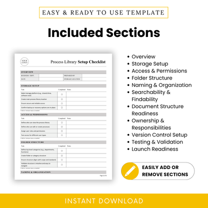Process library checklist sections overview including storage setup, permissions, folder structure, naming conventions, version control and workflow validation template