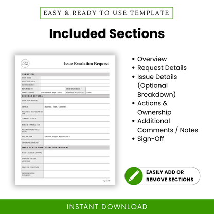 Issue escalation template sections including overview, request details, issue breakdown, actions and ownership, additional notes, and sign-off