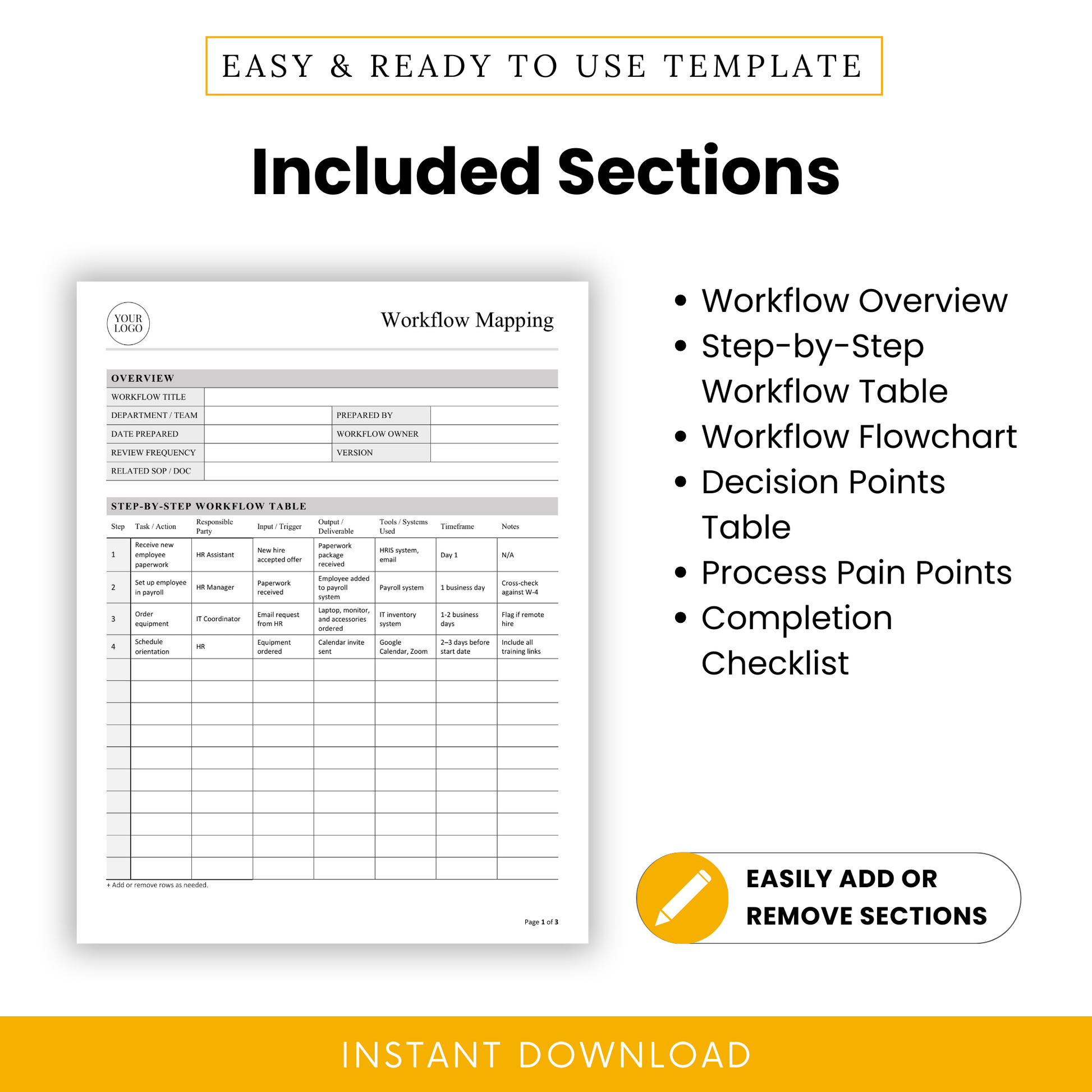 Workflow mapping template sections overview listing workflow overview, step-by-step workflow table, flowchart, decision points, pain points, and checklist
