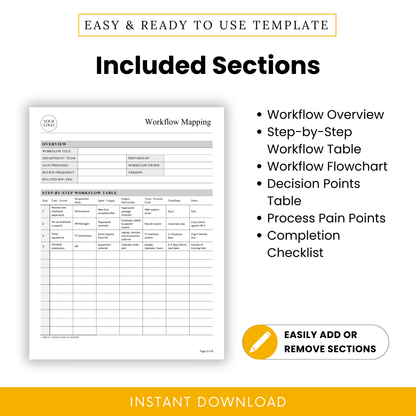 Workflow mapping template sections overview listing workflow overview, step-by-step workflow table, flowchart, decision points, pain points, and checklist
