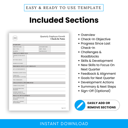 Comprehensive employee evaluation template outlining included sections such as overview, progress review, challenges and roadblocks, skills development, goals, and performance alignment for quarterly reviews.