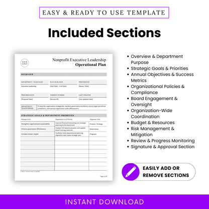 Detailed nonprofit operational plan template sections including overview, strategic goals, annual objectives, compliance, board oversight, budgeting, risk management, and progress tracking