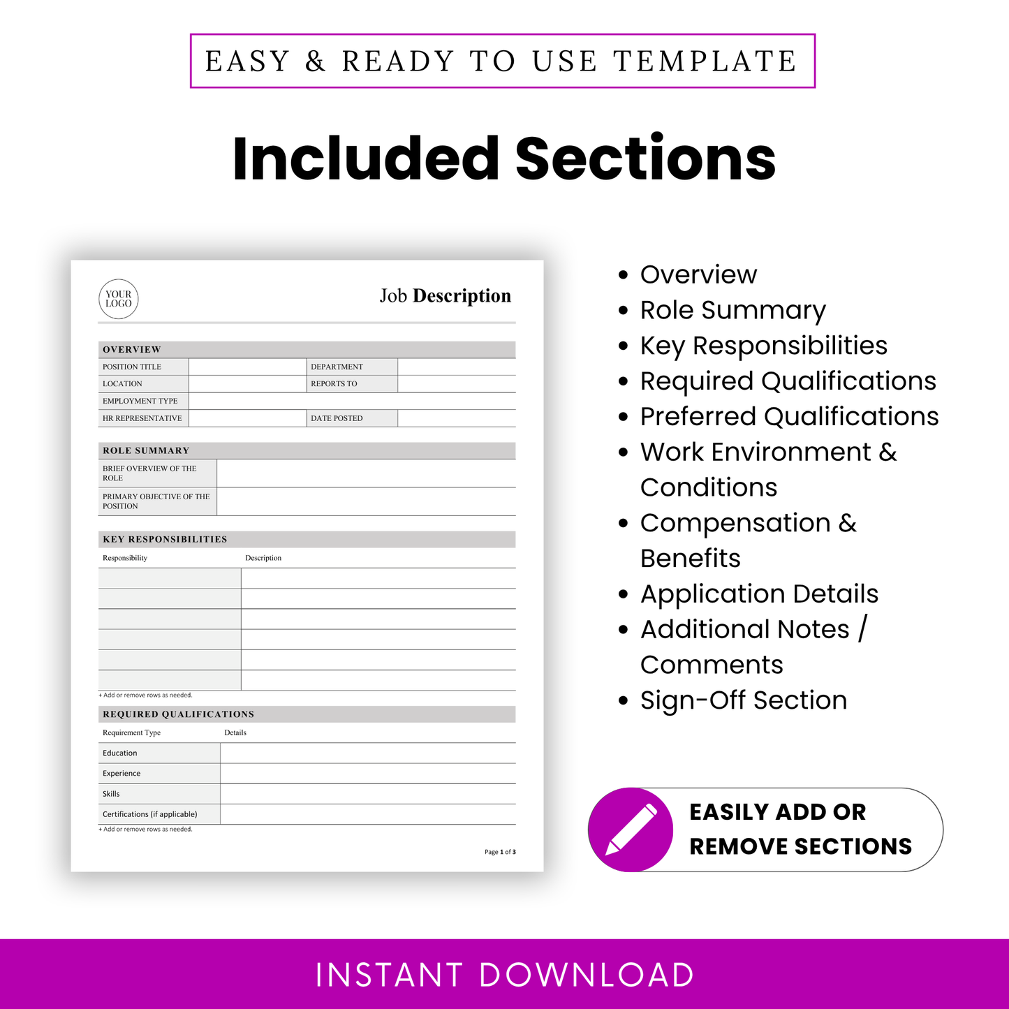 Job description template sections list including overview, role summary, responsibilities, qualifications, work environment, compensation and application details
