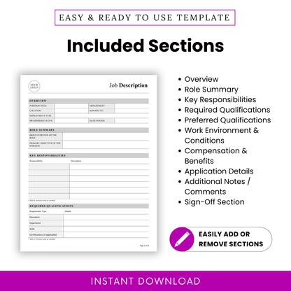Job description template sections list including overview, role summary, responsibilities, qualifications, work environment, compensation and application details