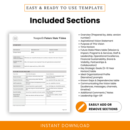 Detailed nonprofit planning template sections including vision statement, purpose, time horizon, future state pillars, strategic goals, gaps analysis, and communication strategy