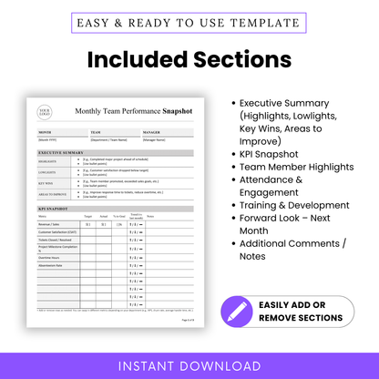 Business performance report template sections including executive summary, KPI tracking, team member highlights, attendance engagement, training development, and planning notes